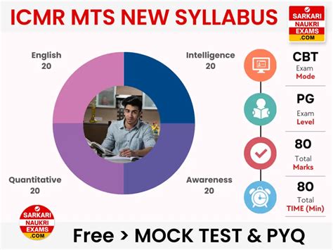 Icmr Mts Syllabus 2024 Multi Tasking Staff Exam Pattern Pdf