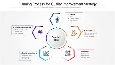 Top 10 Quality Improvement Plan Templates With Examples And Samples