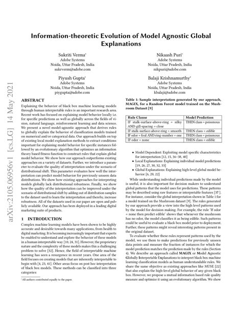 Information Theoretic Evolution Of Model Agnostic Global Explanations