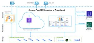 Qu Son Los Bloques De Administraci N De Redshift Nucleo Visual