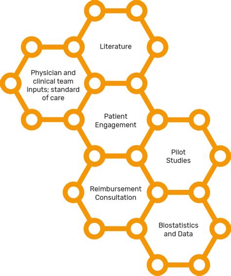 Clinical Trial Design - Afortiori