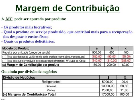 PPT Margem de Contribuição Custo fixo Lucro PowerPoint Presentation