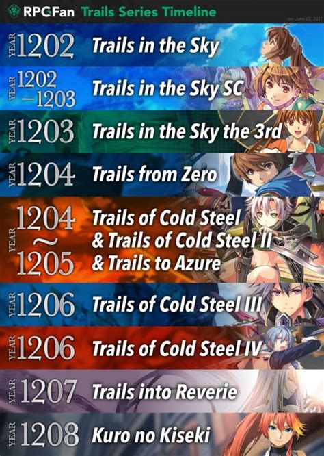 Legend Of Heroes Trails In The Sky Guide Myigera