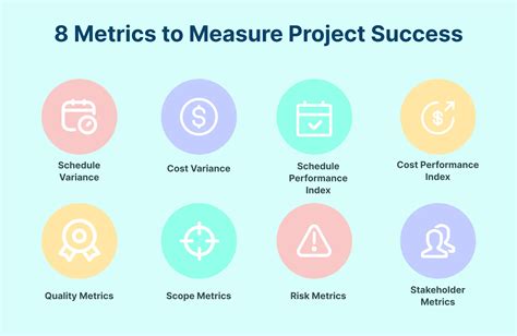 8 Essential Metrics to Measure Project Success | Creately