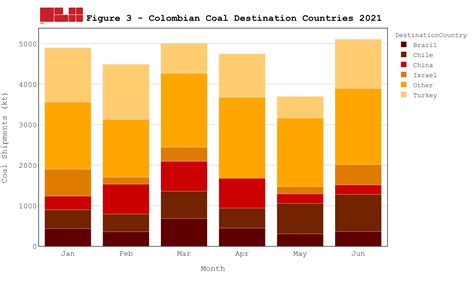 Colombian coal exports | The Coal Hub