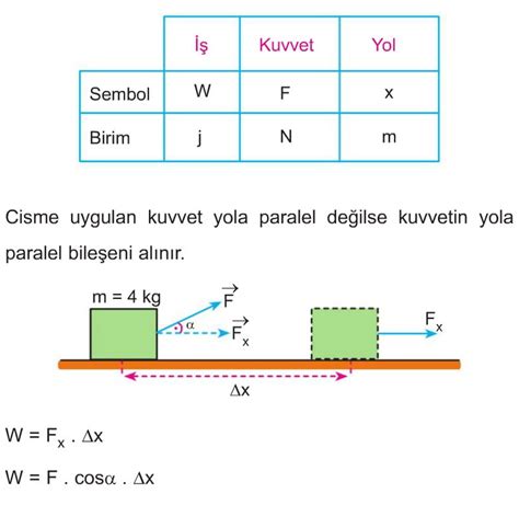 G Ve Enerji Konu Anlat M Z Ml Sorular S N F Fizik Ders