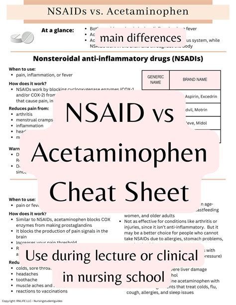 Nsaids Vs Acetaminophen Cheat Sheet Pharmacology Nursing Medications