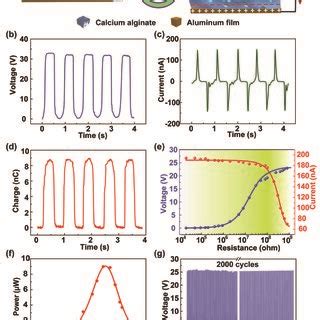 Energy Harvesting Principle And Electrical Characterization Of The