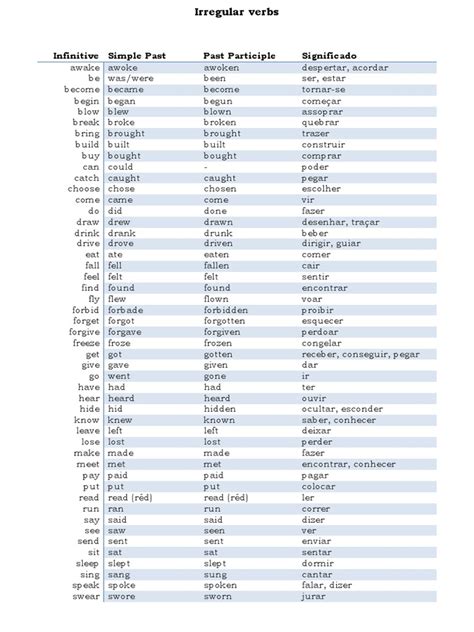 Infinitive Simple Past Past Participle Significado Pdf Linguistic Typology Semantic Units