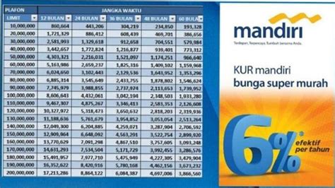 Tabel Angsuran KUR Mandiri 2024 Rp 25 Juta Rp 100 Juta Pinjam Sesuai