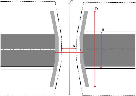 Wildlife Overpass Structure Size Distribution Effectiveness And Adherence To Expert Design