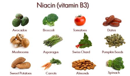 Nutrients by the Alphabet: Niacin Health Benefits and Recipe — Fuel for the Soul