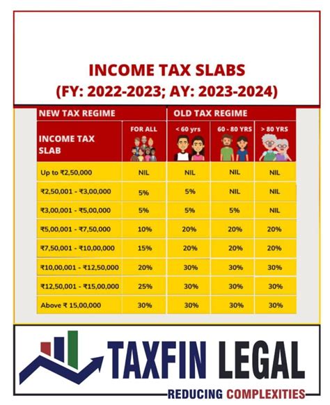 Income Tax Slab For AY:2023 - 2024 - TAXFIN LEGAL