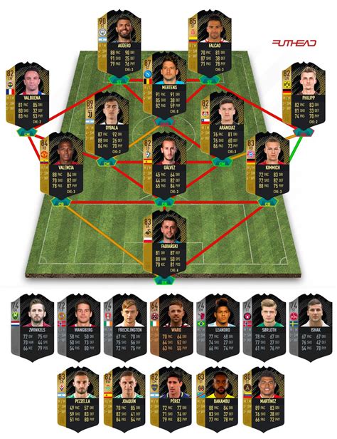 Fifa 18 Team Of The Week 1 Predictions Futhead News