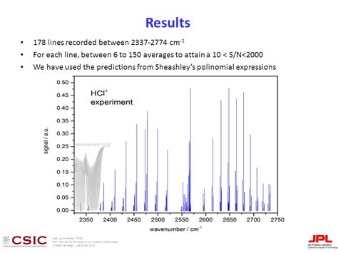 Jos Luis Dom Nech Rd Th International Symposium On Molecular