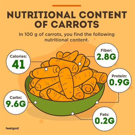 Are Carrots Good For Muscle Growth? Pros & Cons Explained - FeastGood.com