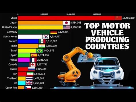 Countries By Motor Vehicle Production Top Car Producing Countries