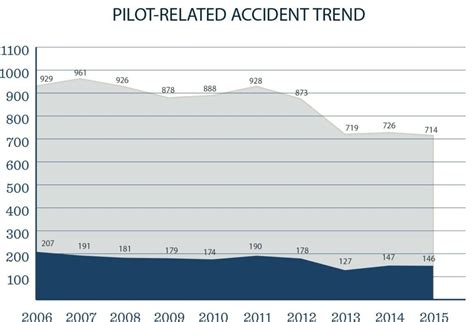 NTSB Reports - Aviation Safety