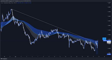 FX EURCAD Chart Image By ProfitablerAlsMarkDouglas TradingView