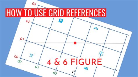 How To Use Grid References Gcse Geography Youtube