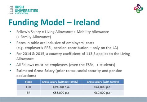 Employer Prsi Rates 2024 Ireland - Shea Florette