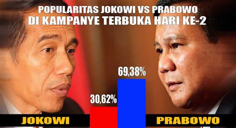 Jokowi Vs Prabowo Hari Kedua Kampanye Terbuka, Prabowo Unggul 69,38 ...