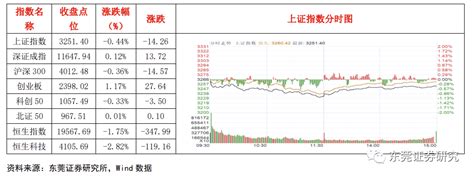 每日策略20230328板块风险市场