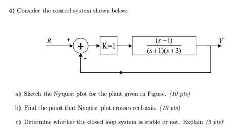 Solved Consider The Control System Shown Below R S K S