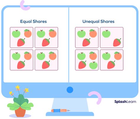 What Are Equal Shares Definition Examples Facts 2024