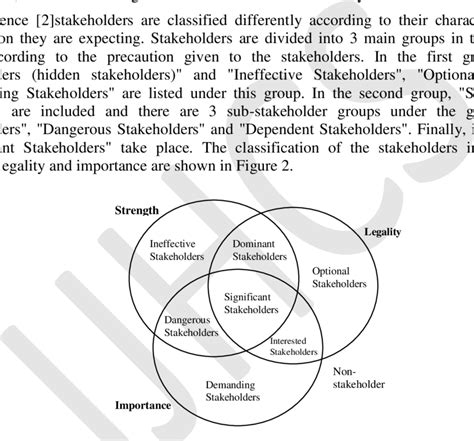 Classification Of Stakeholders [2] Download Scientific Diagram