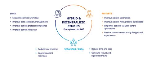 Decentralized Clinical Trial Solution For Dermatology Sponsors Alira