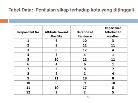 Ppt Analisa Bivariat Korelasi Dan Regresi Powerpoint Presentation