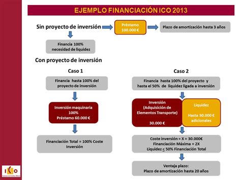 Instrumentos De Financiaci N Del Ico Alicante De Abril De Ppt Descargar