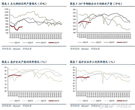 【华创金属马金龙】钢铁原料加速下行，关注行业q2盈利改善机遇 点击上方“华创金属及金属新材料”可以订阅！！ 根据《证券期货投资者适当性管理