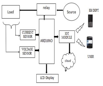 Block Diagram Arduino Uno