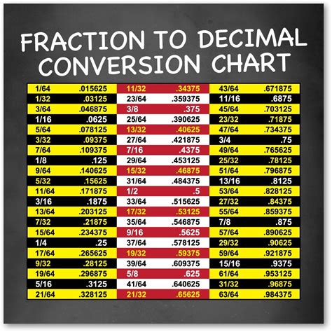 Amazon Fraction To Decimal Conversion Chart Indoor Magnet Kitchen