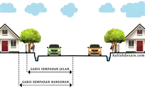 Apa Itu Garis Sempadan Bangunan Gsb Kuliah Desain