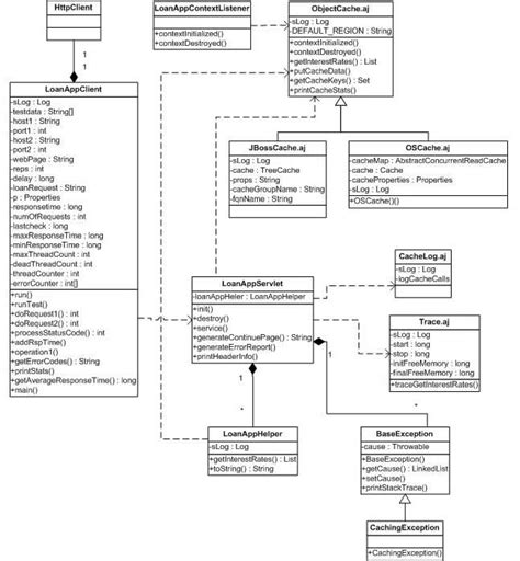 Java Web Application Architecture Diagram