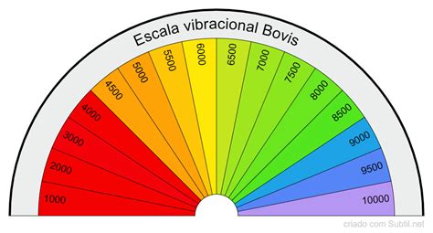 Subtil Biómetro Escala vibracional bovis