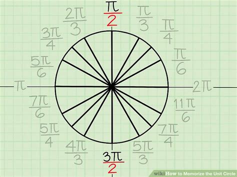 3 Ways To Memorize The Unit Circle Wikihow