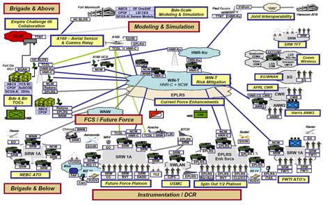 C Isr Otm E Executive Summary Public Intelligence