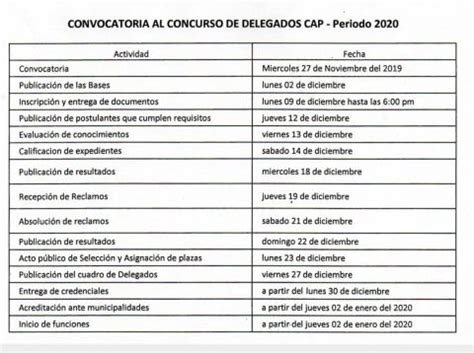 Convocatoria Al Concurso De Delegados Cap Rl Noticaplima