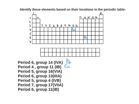 Periodic Table Group Ib - Bios Pics