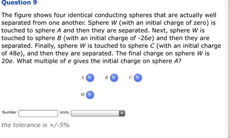 Solved Question The Figure Shows Four Identical Conducting Spheres