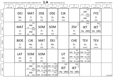 Rozvrhy Hodin St Edn Zdravotnick Kola Jind Ich V Hradec