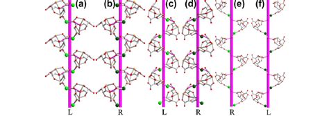 Perspective views of the first type of hydrogen-bonded helices in 1 (a ...