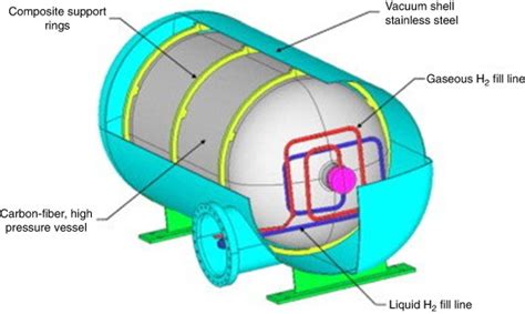 File:Compressed Hydrogen.jpg - ccitonlinewiki