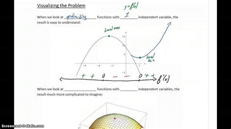 Busi Calc Multivariable Optimization Visualizing The Problem Youtube