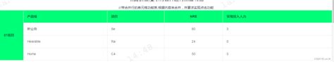 vue2 Ant design vue a table 实现整列合并第一列整列合并为一个单元格 a table合并行后非合并单元格只有第一