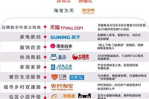 阿里最新财报亮眼 菜鸟打造新零售基础设施